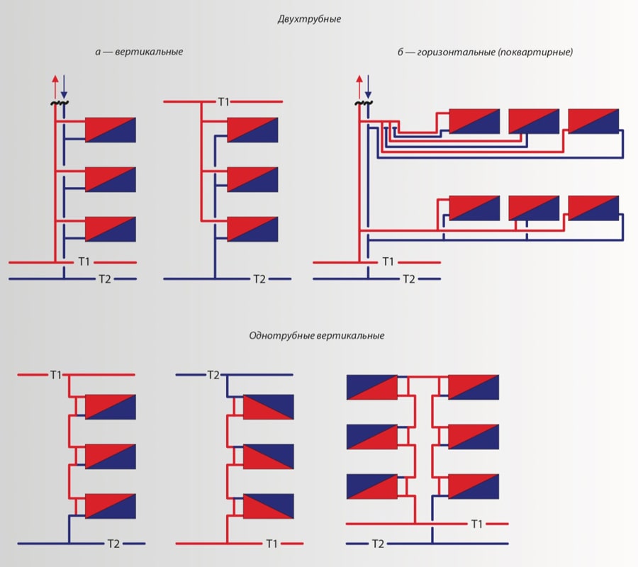 Однотрубная и двухтрубная схемы отопления многоквартирного дома